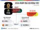 2026 북중미 월드컵 준결승 대진