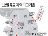 12일 주요 지역 최고기온