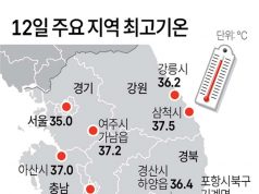 12일 주요 지역 최고기온