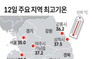 12일 주요 지역 최고기온