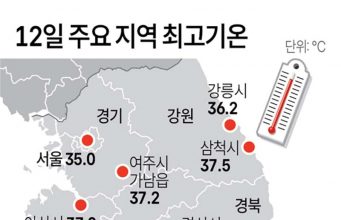 12일 주요 지역 최고기온