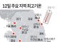 12일 주요 지역 최고기온