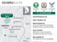 국군사관학교 창설 계획
