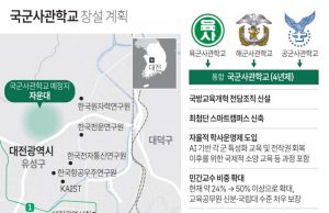 국군사관학교 창설 계획