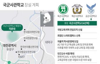 국군사관학교 창설 계획