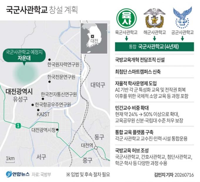 국군사관학교 창설 계획