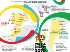 2030 스페인·포르투갈·모로코 월드컵