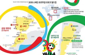 2030 스페인·포르투갈·모로코 월드컵