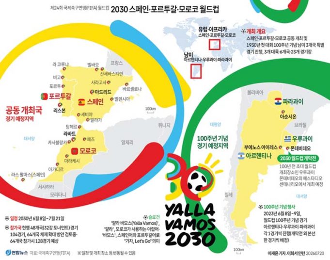 2030 스페인·포르투갈·모로코 월드컵