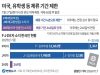 미국, 유학생 등 체류 기간 제한