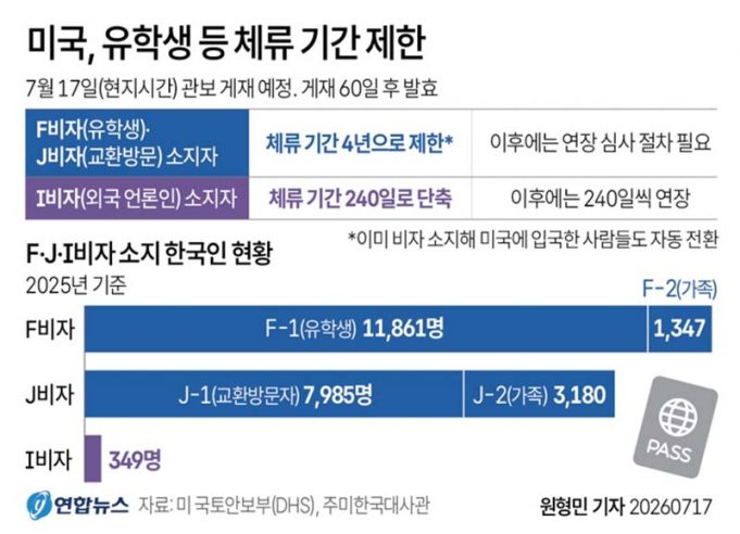미국, 유학생 등 체류 기간 제한