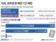 미국, 유학생 등 체류 기간 제한
