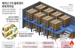 물류센터 메자닌 구조 화재 취약성