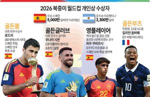 2026 북중미 월드컵 개인상 수상자