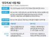 ‘모두의 AI’ 사업 개요