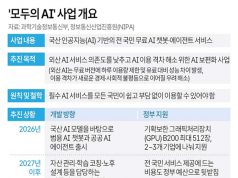 ‘모두의 AI’ 사업 개요