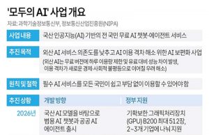‘모두의 AI’ 사업 개요
