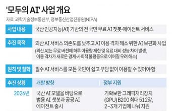 ‘모두의 AI’ 사업 개요