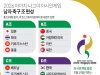 2026 아이치·나고야 아시안게임 남자 축구 조 편성