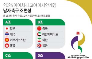 2026 아이치·나고야 아시안게임 남자 축구 조 편성