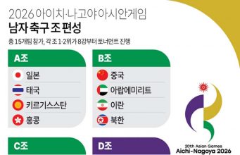 2026 아이치·나고야 아시안게임 남자 축구 조 편성