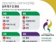 2026 아이치·나고야 아시안게임 남자 축구 조 편성