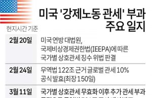 미국 ‘강제노동 관세’ 부과 주요 일지