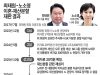 최태원-노소영 이혼·재산분할 재판 결과