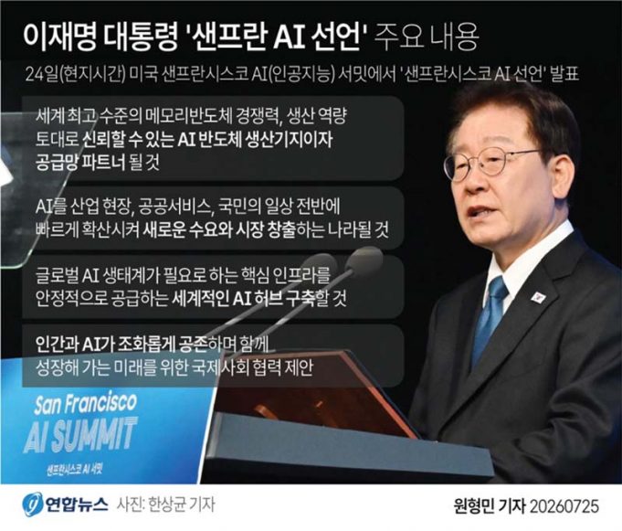 이재명 대통령 ‘샌프란 AI 선언’ 주요 내용