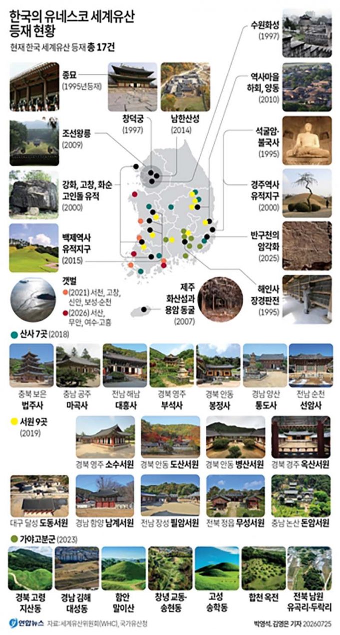 한국의 유네스코 세계유산 등재 현황