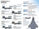 한국형 전투기 KF-21 체계개발 완료