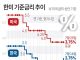 한미 기준금리 추이