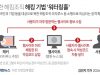 북한 해킹조직 해킹 기법 워터링홀