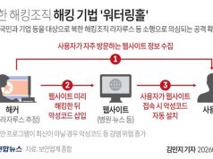 북한 해킹조직 해킹 기법 워터링홀