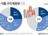 세계 리튬·구리 매장량 비중