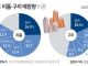 세계 리튬·구리 매장량 비중