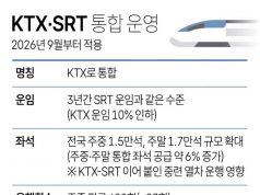 KTX·SRT 통합 운영