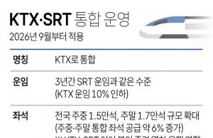 KTX·SRT 통합 운영