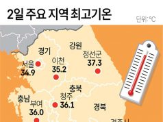 2일 주요 지역 최고기온