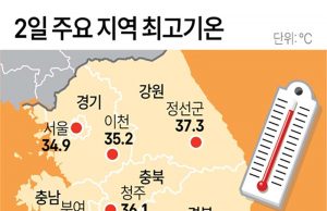 2일 주요 지역 최고기온