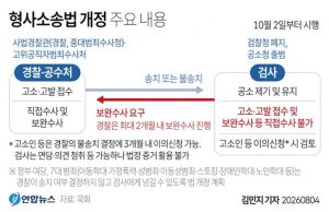 형사소송법 개정 주요 내용