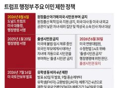 트럼프 행정부 주요 이민 제한 정책