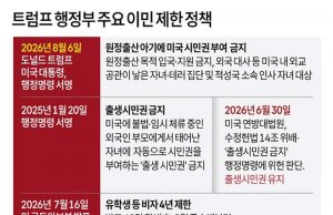 트럼프 행정부 주요 이민 제한 정책