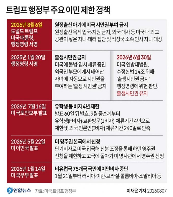 트럼프 행정부 주요 이민 제한 정책