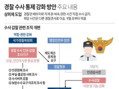 경찰 수사 통제 강화 방안 주요 내용