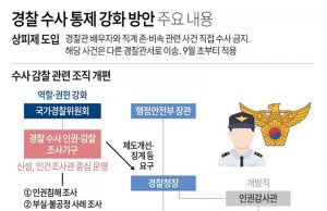 경찰 수사 통제 강화 방안 주요 내용