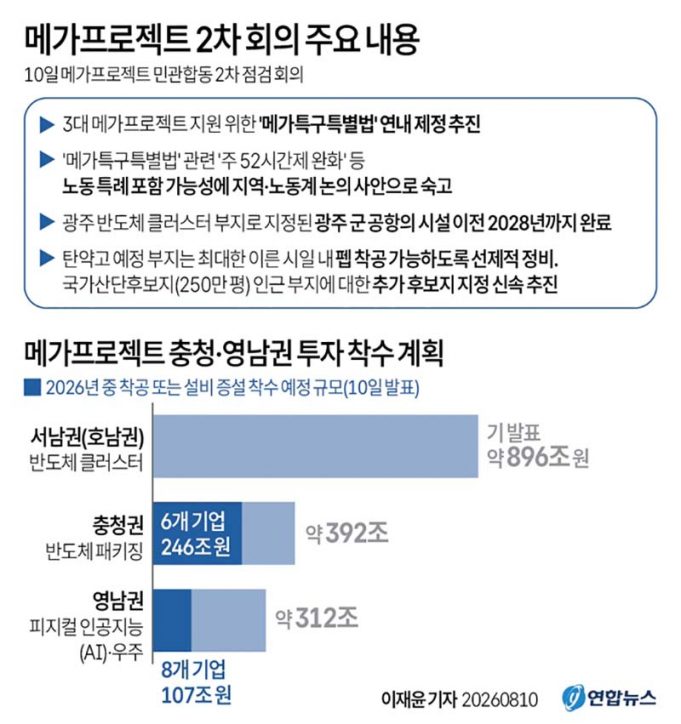 메가프로젝트 2차 회의 주요 내용