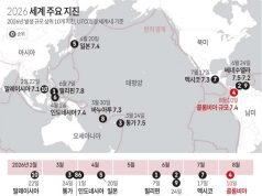 2026 세계 주요 지진