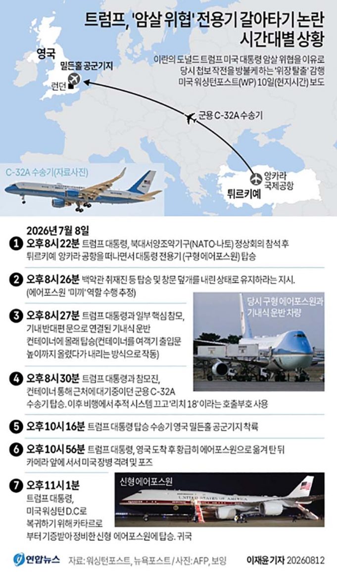 트럼프, ‘암살 위협’ 전용기 갈아타기 논란 시간대별 상황