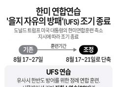 한미 연합연습 ‘을지 자유의 방패'(UFS) 조기 종료